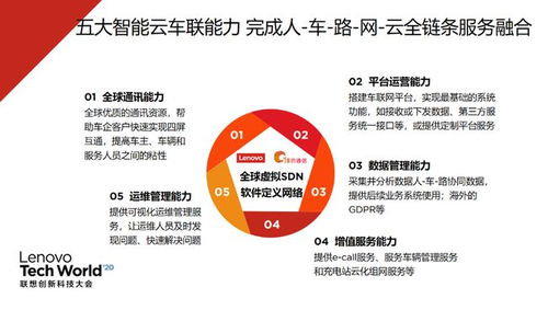 春山可望 联想科技创新大会云上启幕，5G智能云车联助力车企软件开发新突破