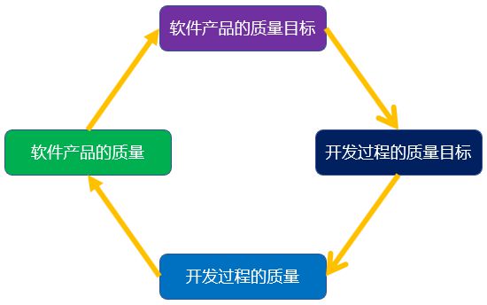 软件项目质量管理的实践 从开发到交付的全周期优化