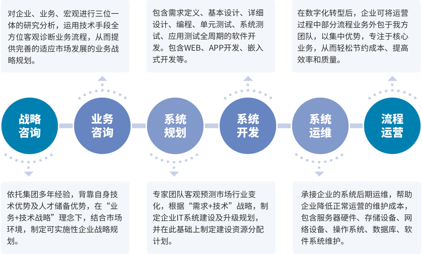 一站式解决方案，赋能企业数字化转型——探析恩梯梯数据的专业技术咨询服务价值