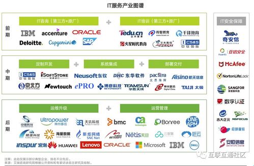 信息技术咨询服务 IT服务的重要构成及其概念界定